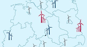 25,980 – that was the number of wind turbines in operation in Germany at the end of 2015 – just counting those on land. That is 1,115 more than the year before. The installed capacity in Germany amounted to 41,652 MW.