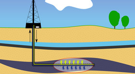 Illustration des Frackingverfahrens