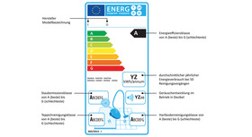 Grafik zeigt Energieeffizienz-Label mit Erklärungen zu den angegebenen Infos