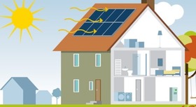 Illustration zeigt Funktionsweise einer Photovoltaikanlage auf dem Dach eines Hauses.