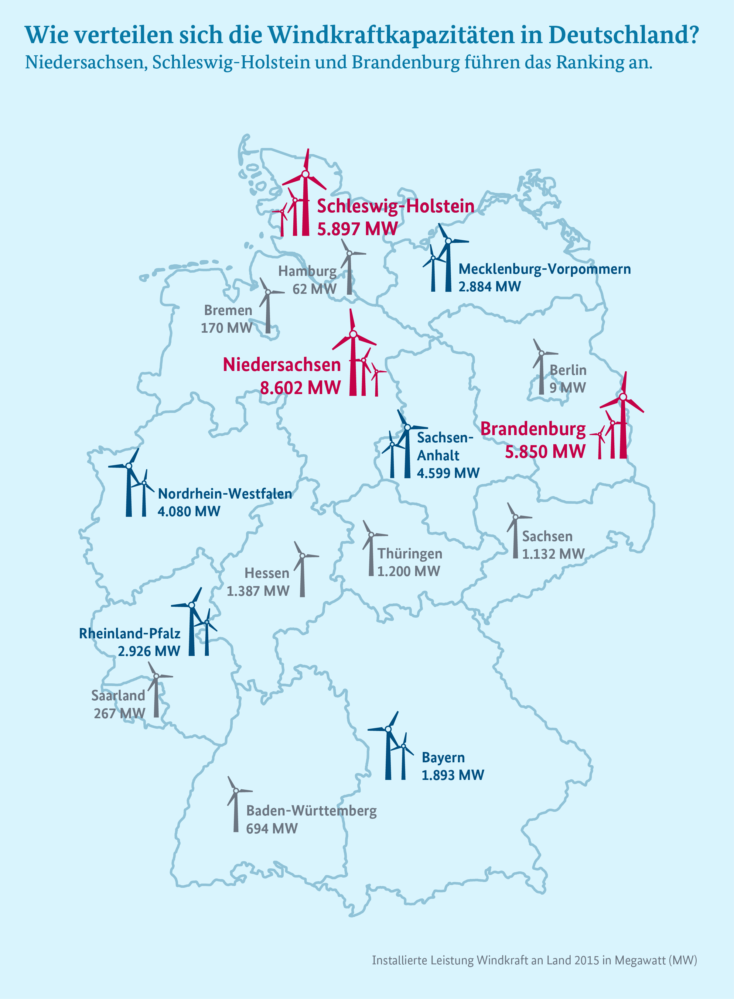Die Infografik gibt einen Überblick über die installierte Windenergielseistung an Land 2015.