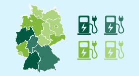 Ende 2015 waren in Deutschland 5.836 Stromzapfsäulen installiert. Das sind fast 300 mehr als im Vorjahr.
